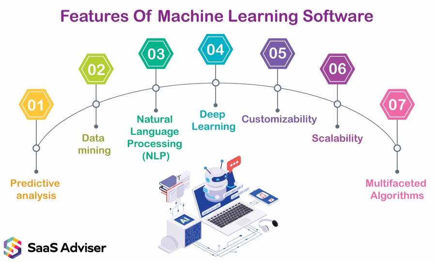 Features Of Machine Learning Software